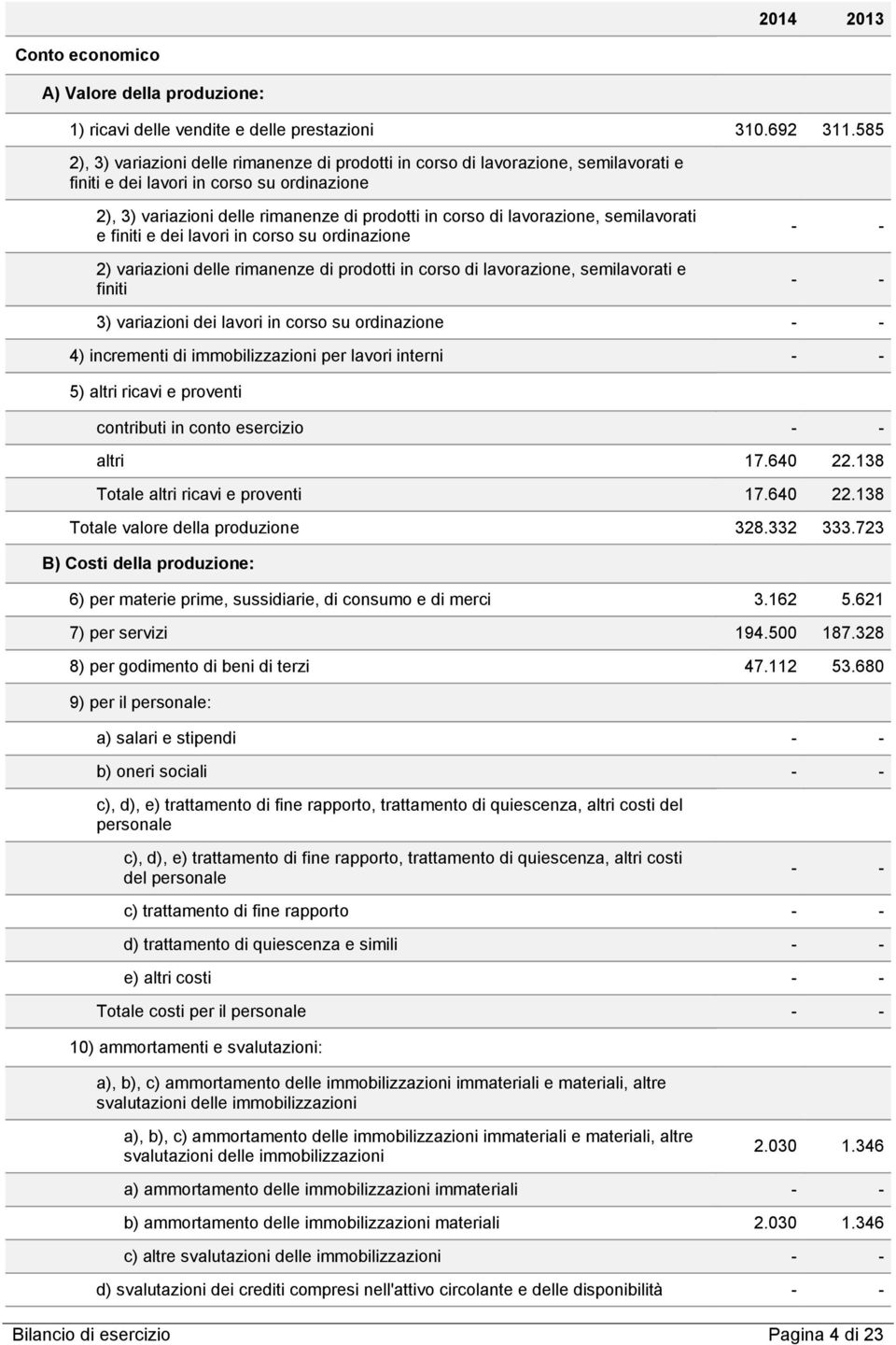 lavorazione, semilavorati e finiti e dei lavori in corso su ordinazione 2) variazioni delle rimanenze di prodotti in corso di lavorazione, semilavorati e finiti - - - - 3) variazioni dei lavori in