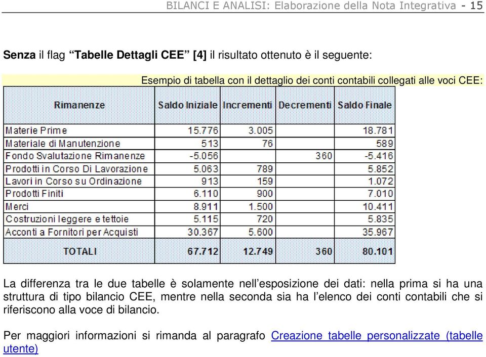 esposizione dei dati: nella prima si ha una struttura di tipo bilancio CEE, mentre nella seconda sia ha l elenco dei conti contabili