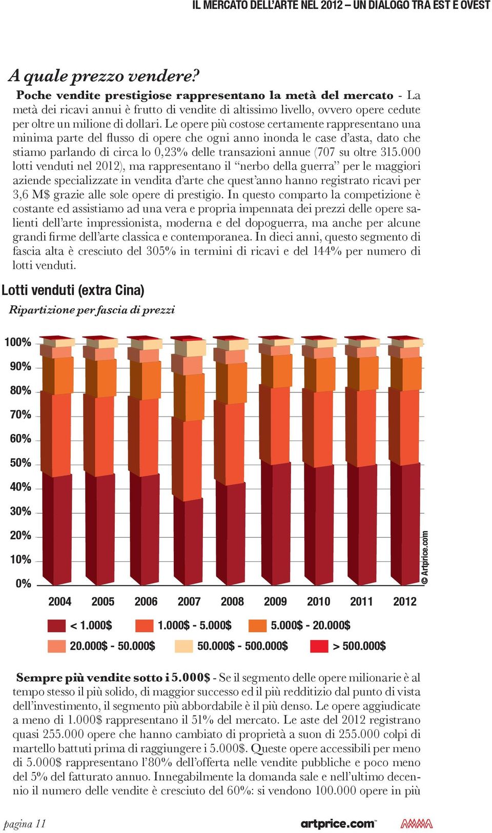 Le opere più costose certamente rappresentano una minima parte del flusso di opere che ogni anno inonda le case d asta, dato che stiamo parlando di circa lo 0,23% delle transazioni annue (707 su