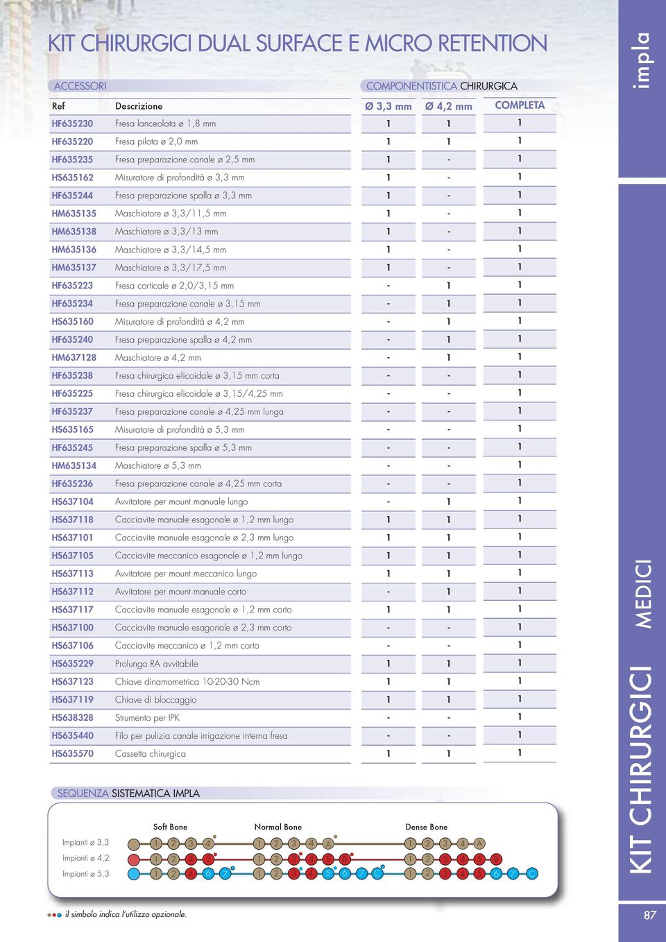HM63537 Maschiatore ø 3,3/7,5 mm HF635223 Fresa corticale ø 2,0/3,5 mm HF635234 Fresa preparazione canale ø 3,5 mm HS63560 Misuratore di profondità ø HF635240 Fresa preparazione spalla ø HM63728