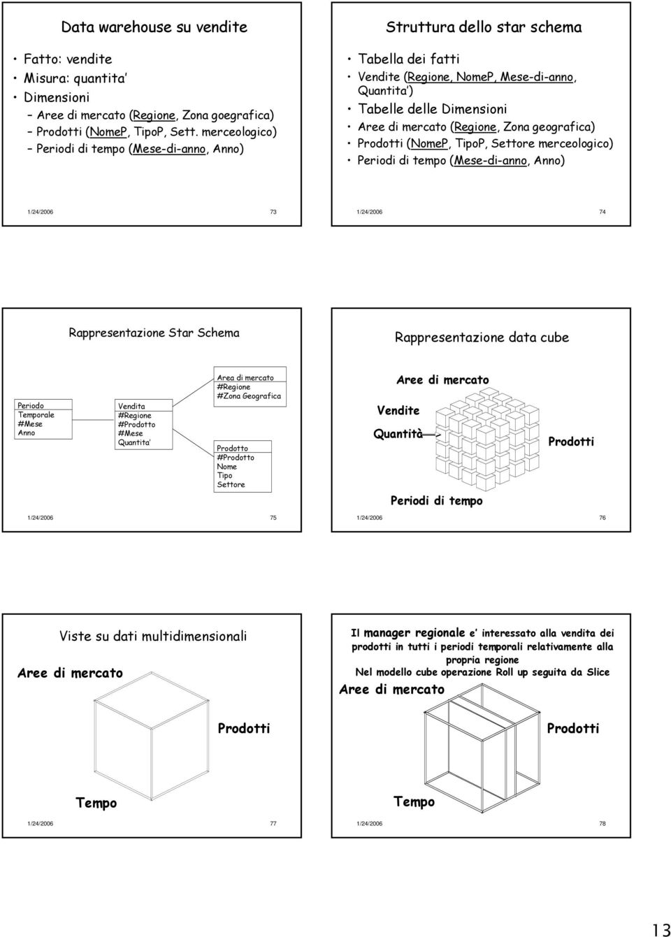 Zona geografica) Prodotti (NomeP, TipoP, Settore merceologico) Periodi di tempo (Mese-di-anno, Anno) 1/24/2006 73 1/24/2006 74 Rappresentazione Star Schema Rappresentazione data cube Periodo