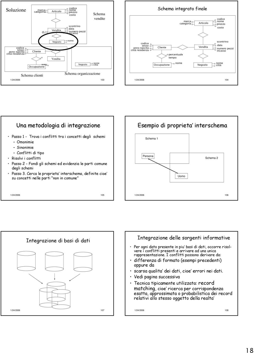 numero pezzi incasso città Schema clienti Schema organizzazione 1/24/2006 103 1/24/2006 104 Una metodologia di integrazione Esempio di proprieta interschema Passo 1 - Trova i conflitti tra i concetti