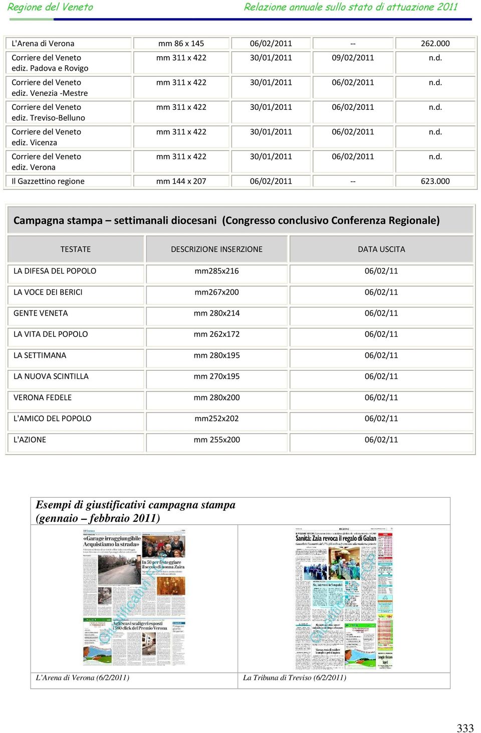 000 Campagna stampa settimanali diocesani (Congresso conclusivo Conferenza Regionale) TESTATE DESCRIZIONE INSERZIONE DATA USCITA LA DIFESA DEL POPOLO mm285x216 06/02/11 LA VOCE DEI BERICI mm267x200