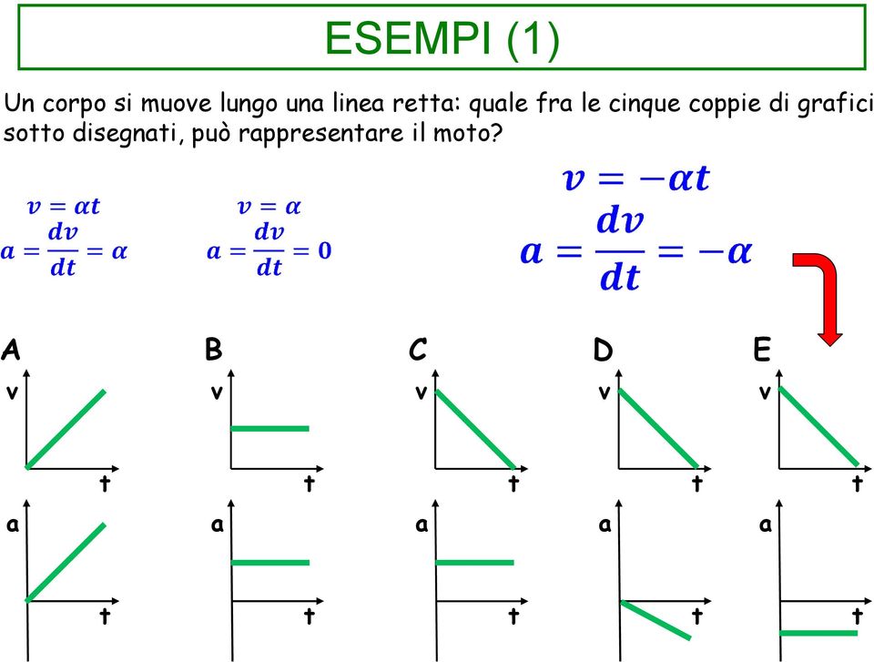 coppie di grafici soo disegnai, può