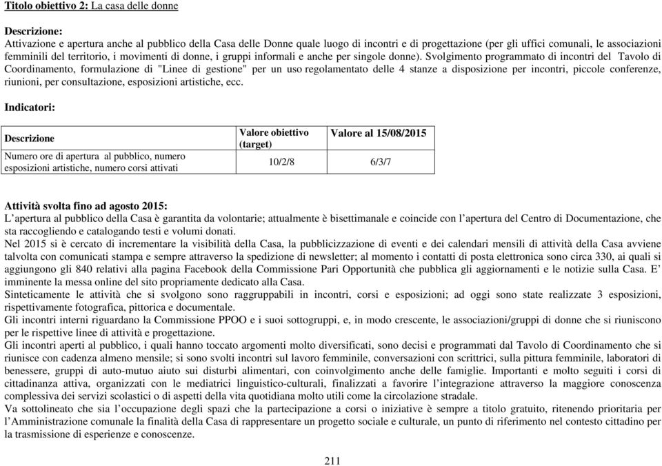 Svolgimento programmato di incontri del Tavolo di Coordinamento, formulazione di "Linee di gestione" per un uso regolamentato delle 4 stanze a disposizione per incontri, piccole conferenze, riunioni,