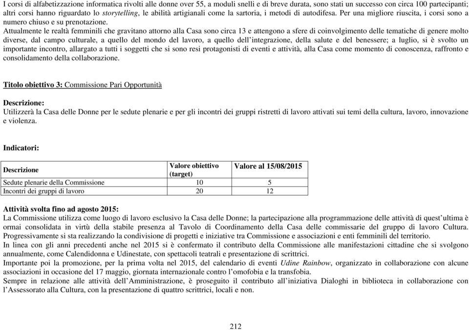 Attualmente le realtà femminili che gravitano attorno alla Casa sono circa 13 e attengono a sfere di coinvolgimento delle tematiche di genere molto diverse, dal campo culturale, a quello del mondo