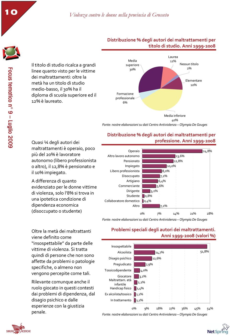 basso, il 30% ha il diploma di scuola superiore ed il 12% è laureato.