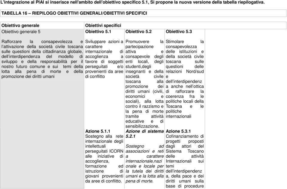 3 Rafforzare la consapevolezza e l attivazione della società civile toscana sulle questioni della cittadinanza globale, dell interdipendenza del modello di sviluppo e della responsabilità per il