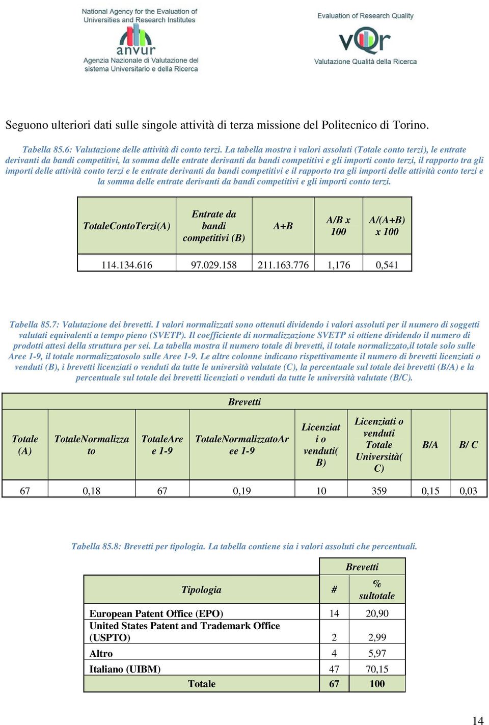 gli importi delle attività conto terzi e le entrate derivanti da bandi competitivi e il rapporto tra gli importi delle attività conto terzi e la somma delle entrate derivanti da bandi competitivi e