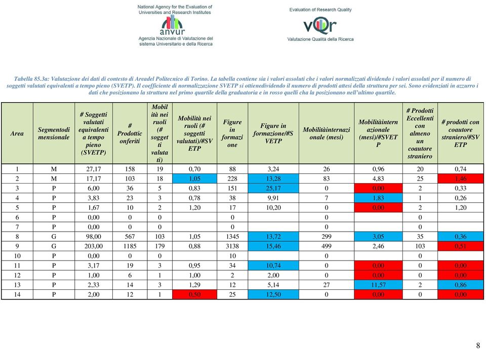 Il coefficiente di normalizzazione SVETP si ottienedividendo il numero di prodotti attesi della struttura per sei.