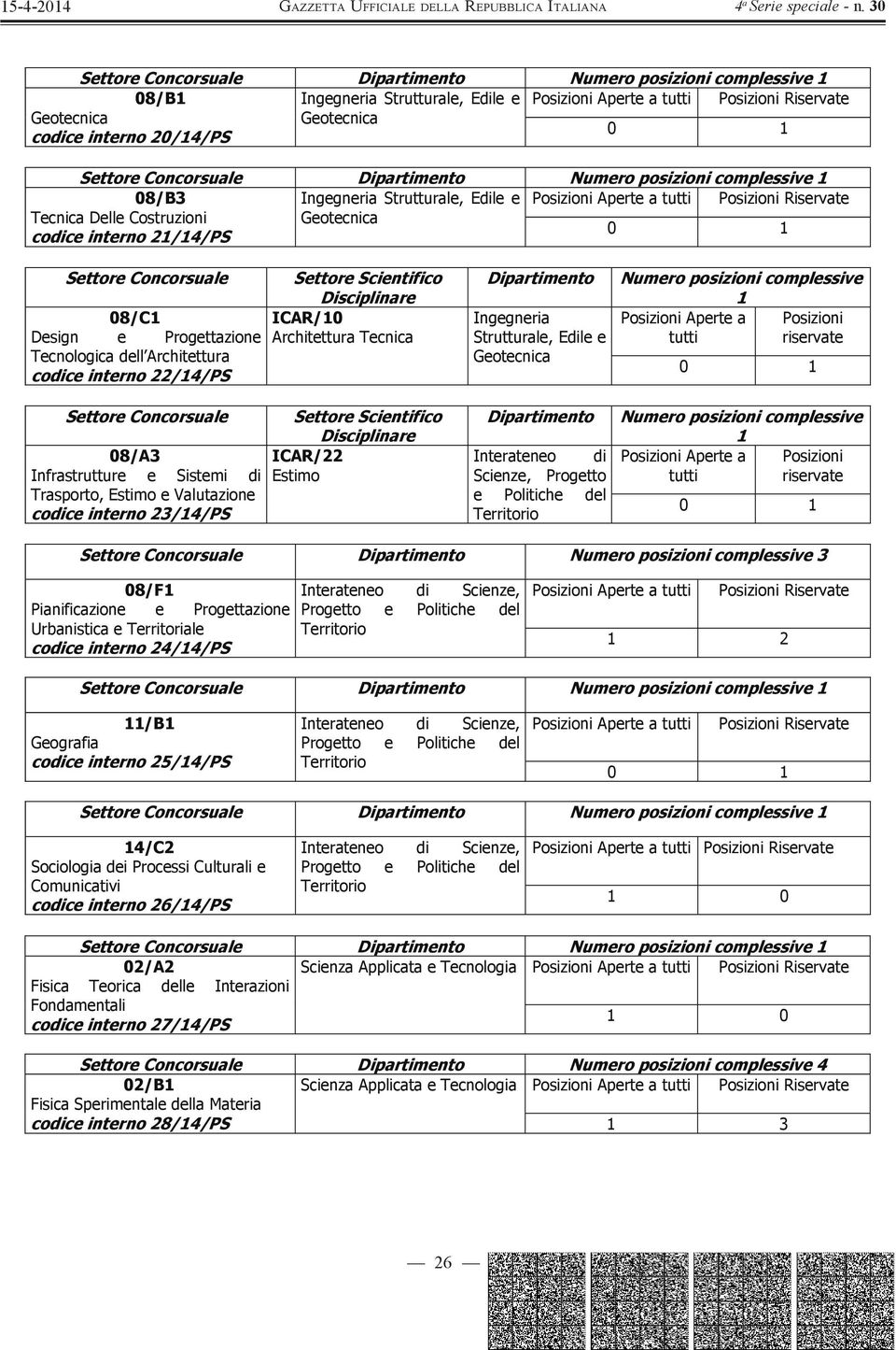 Architttura Tcnica ICAR/ Estimo Inggnria Struttural, Edil Gotcnica Intratno di Scinz, Progtto Politich dl 3 08/F Pianificazion Progttazion Urbanistica Trritorial codic intrno 4/4/PS Intratno di