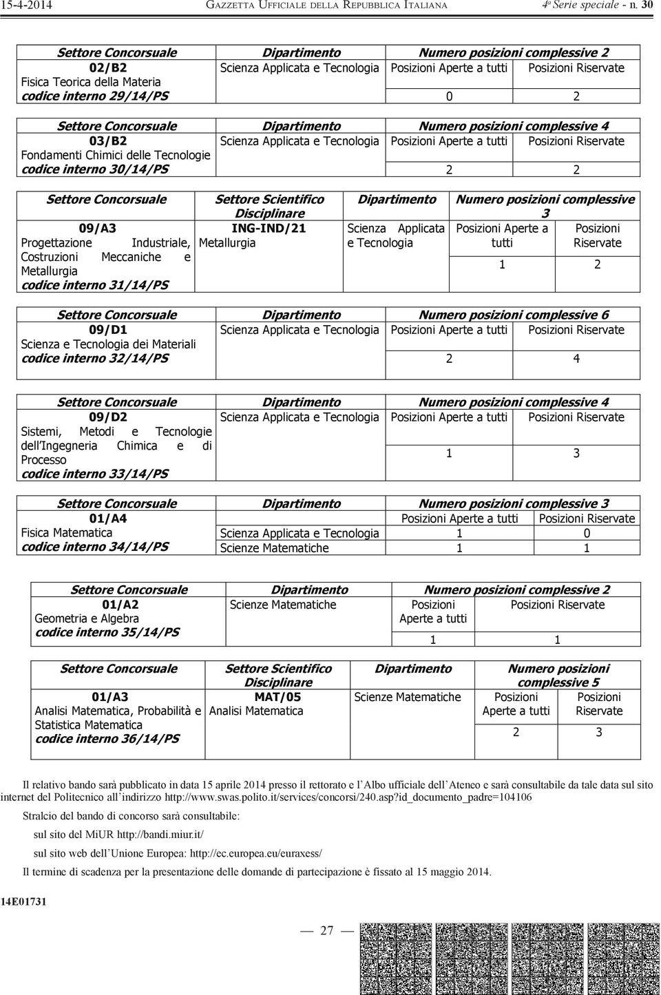 Posizioni Aprt a tutti Posizioni Risrvat Fisica Matmatica Scinza Applicata Tcnologia 0 codic intrno 34/4/PS Scinz Matmatich 0/A Scinz Matmatich Posizioni Posizioni Risrvat Gomtria Algbra codic intrno