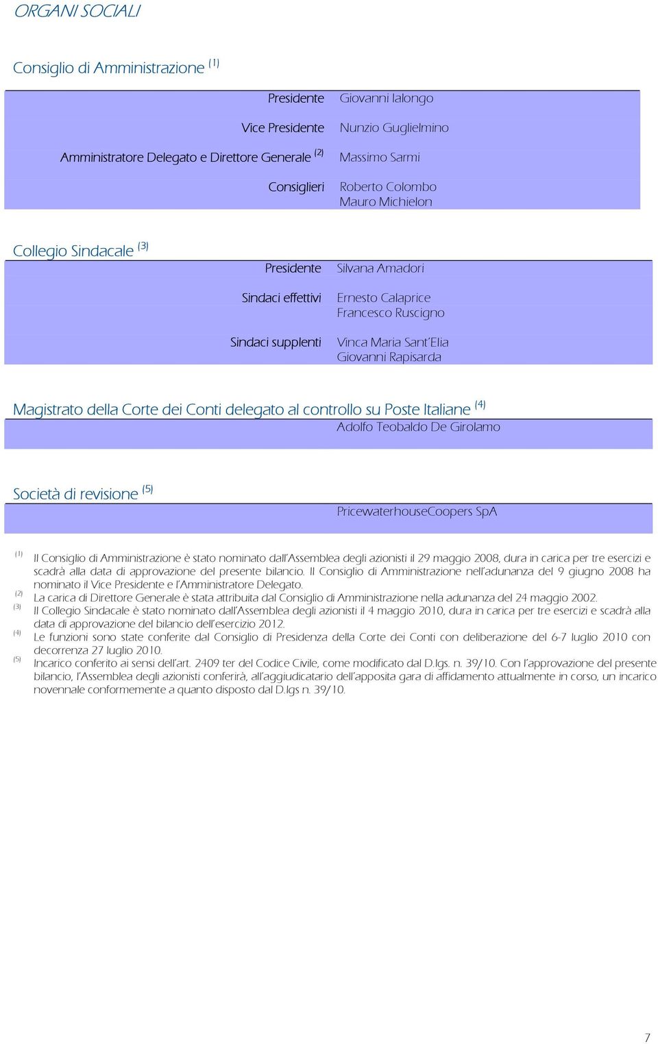 della Corte dei Conti delegato al controllo su Poste Italiane (4) Adolfo Teobaldo De Girolamo Società di revisione (5) PricewaterhouseCoopers SpA (1) (2) (3) (4) (5) Il Consiglio di Amministrazione è