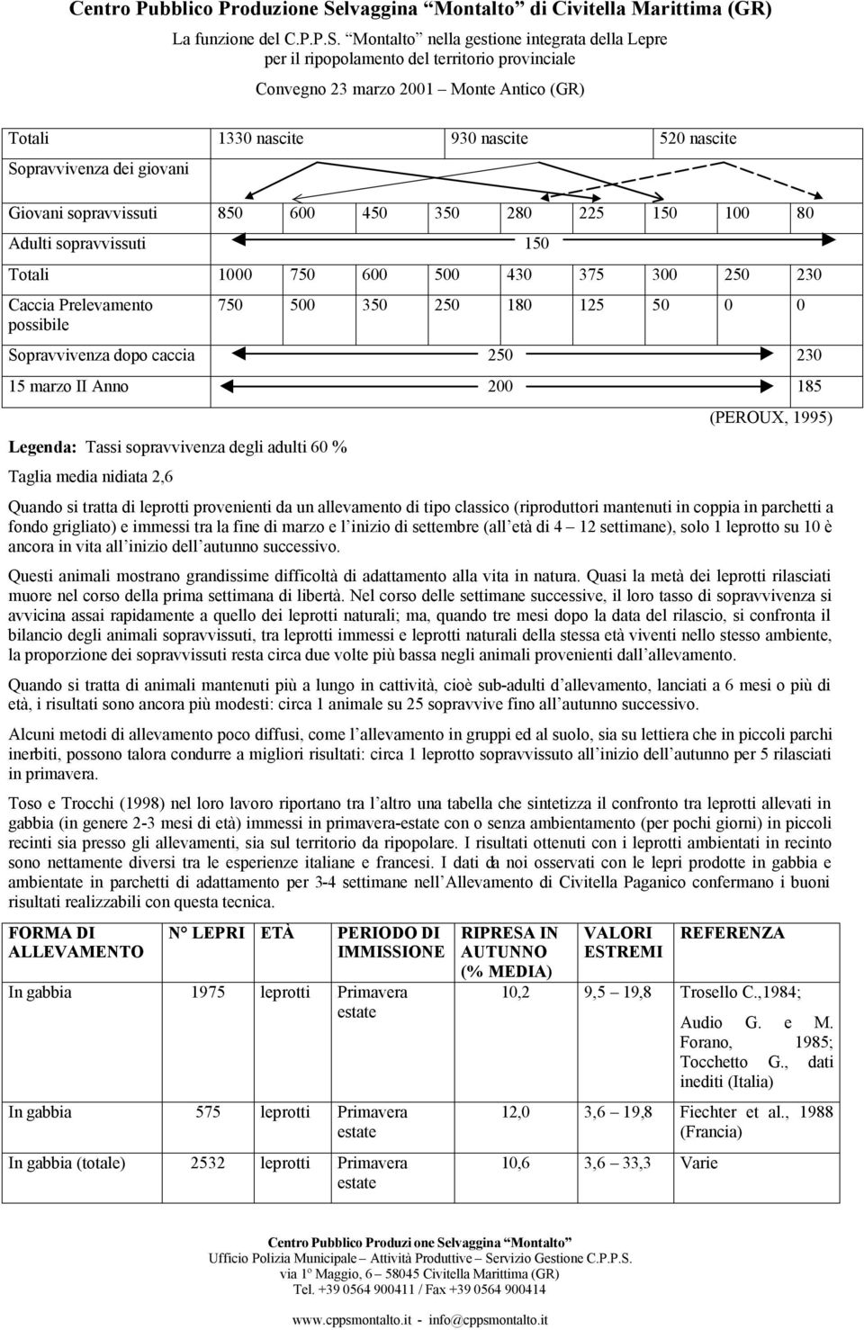 (PEROUX, 1995) Quando si tratta di leprotti provenienti da un allevamento di tipo classico (riproduttori mantenuti in coppia in parchetti a fondo grigliato) e immessi tra la fine di marzo e l inizio