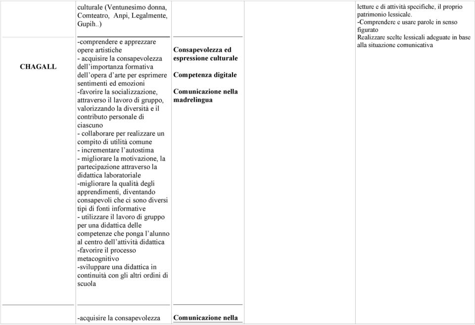 il lavoro di gruppo, valorizzando la diversità e il contributo personale di ciascuno - collaborare per realizzare un compito di utilità comune - incrementare l autostima - migliorare la motivazione,