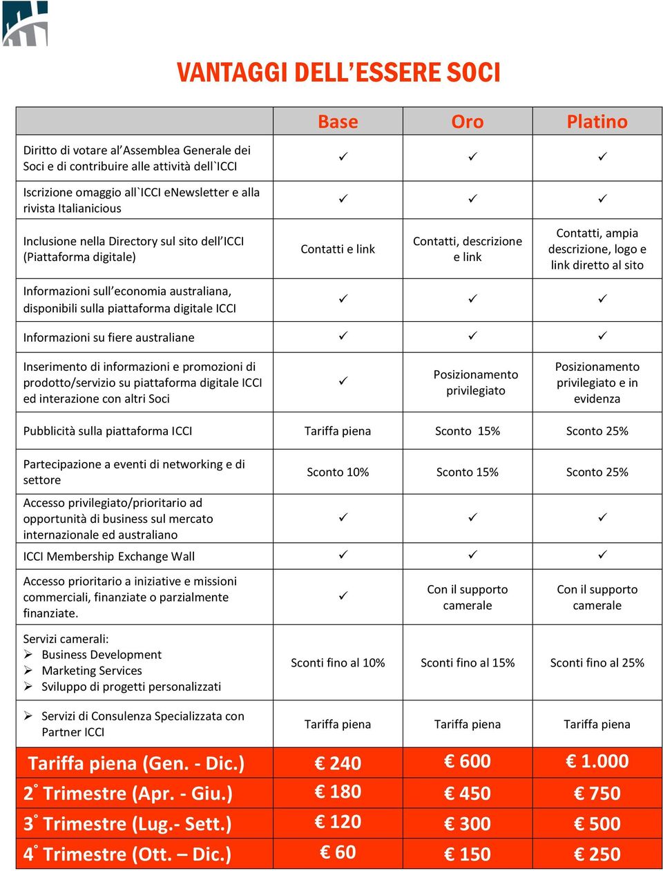 sull economia australiana, disponibili sulla piattaforma digitale ICCI Informazioni su fiere australiane Inserimento di informazioni e promozioni di prodotto/servizio su piattaforma digitale ICCI ed