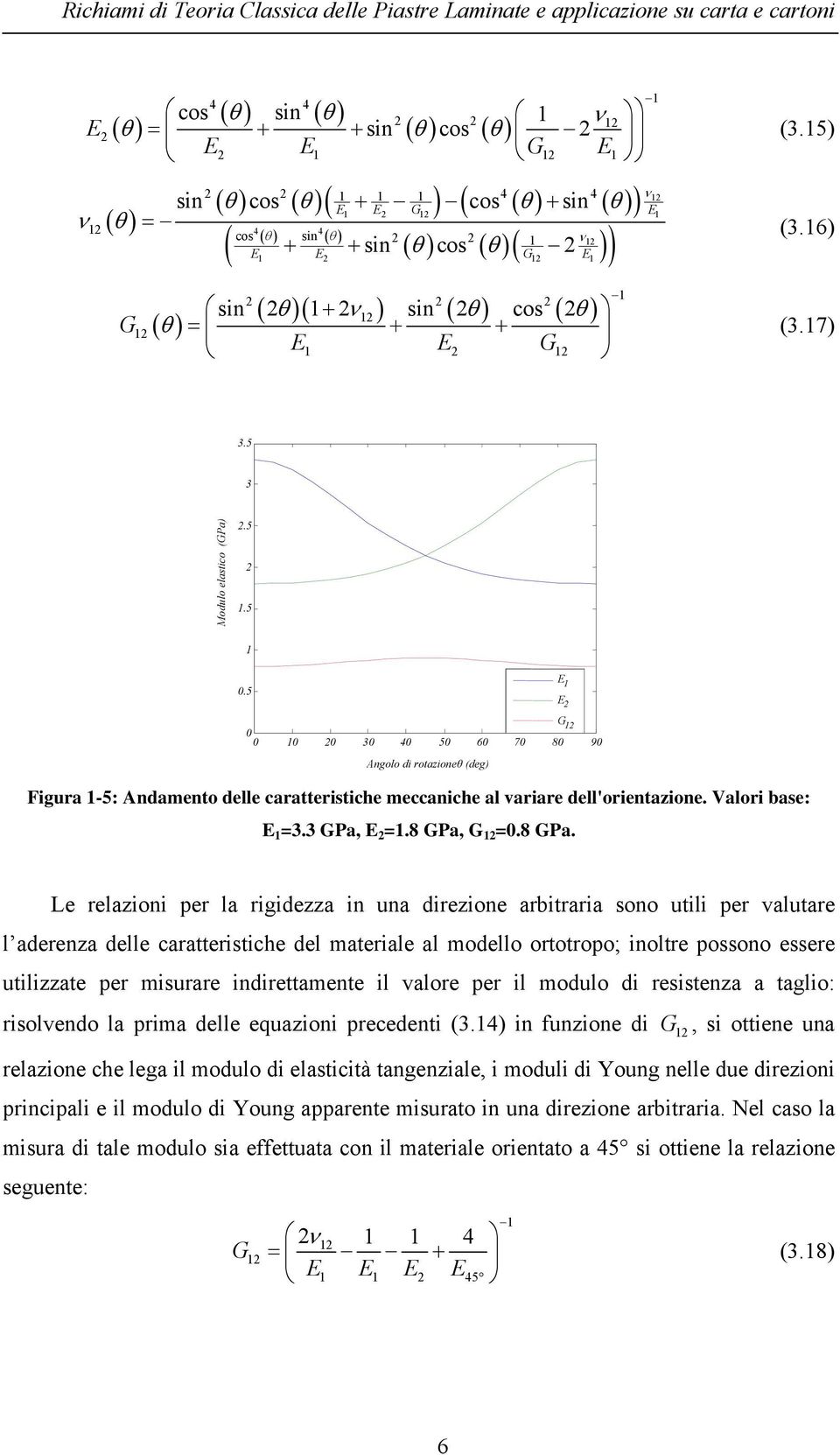 5 G 0 0 0 0 30 40 50 60 70 80 90 Angolo di roazioneθ (deg) Figura -5: Andameno delle caraerisiche meccaniche al variare dell'orienazione. Valori base: =3.3 GPa, =.8 GPa,