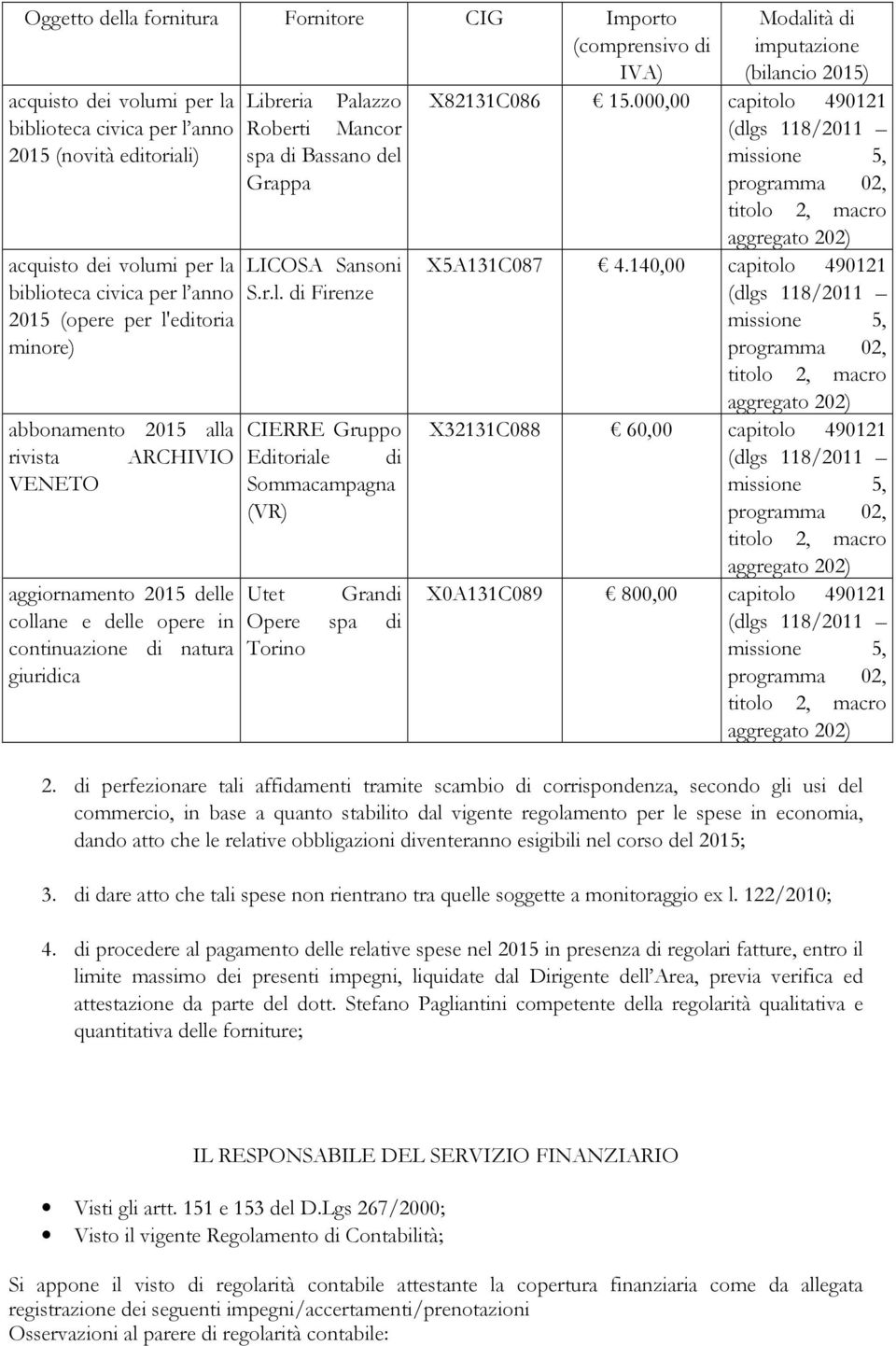 Mancor spa di Bassano del Grappa LICOSA Sansoni S.r.l. di Firenze CIERRE Gruppo Editoriale di Sommacampagna (VR) Utet Grandi Opere spa di Torino Modalità di imputazione (bilancio 2015) X82131C086 15.