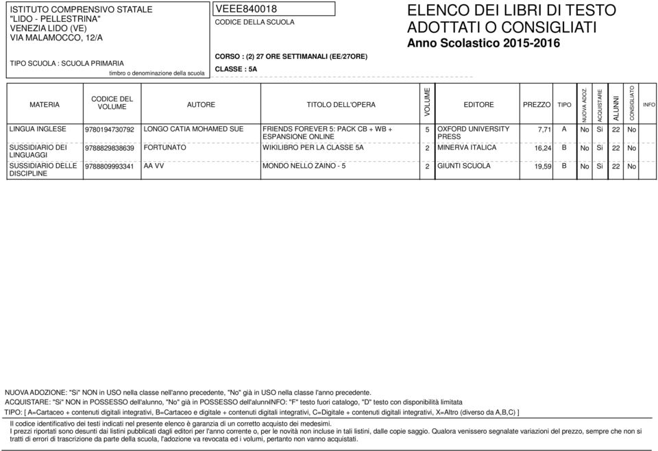 9788809993341 FORTUNATO WIKILIBRO PER LA CLASSE 5A 2 MINERVA ITALICA 16,24 B No Si 22 No AA VV MONDO NELLO ZAINO - 5 2 GIUNTI SCUOLA