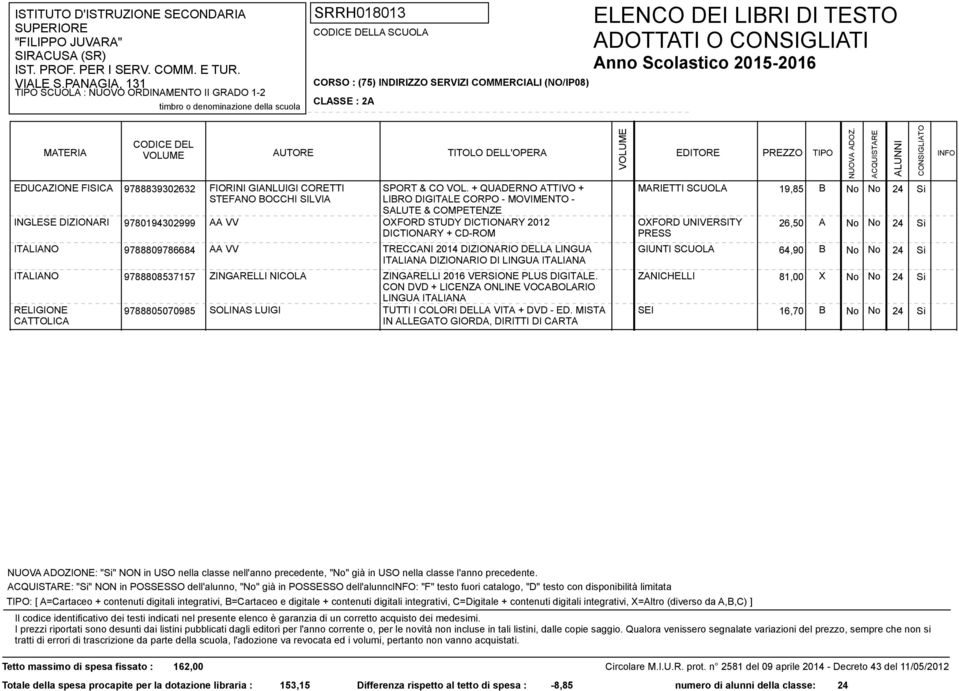 UNIVERSITY 26,50 A No No 24 Si PRESS 9788809786684 AA VV TRECCANI 2014 DIZIONARIO DELLA LINGUA GIUNTI 64,90 B No No 24 Si ITALIANA DIZIONARIO DI LINGUA ITALIANA 9788808537157 ZINGARELLI NICOLA