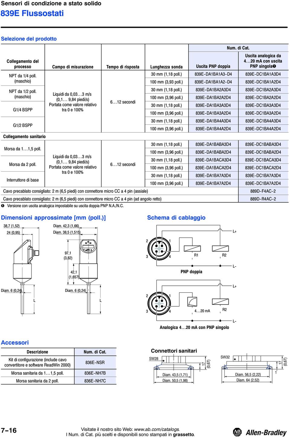 Interruttore di base Liquidi da 0,03 3 m/s (0, 9,84 piedi/s) Portata come valore relativo tra 0 e 00% Liquidi da 0,03 3 m/s (0, 9,84 piedi/s) Portata come valore relativo tra 0 e 00% 6 2 secondi 6 2