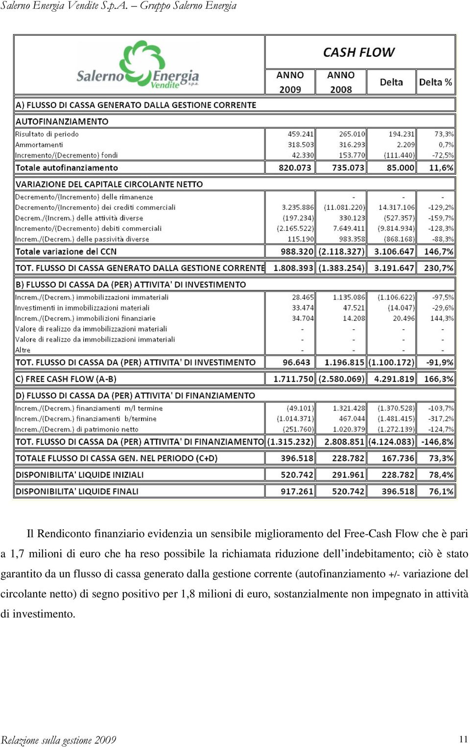 da un flusso di cassa generato dalla gestione corrente (autofinanziamento +/- variazione del circolante