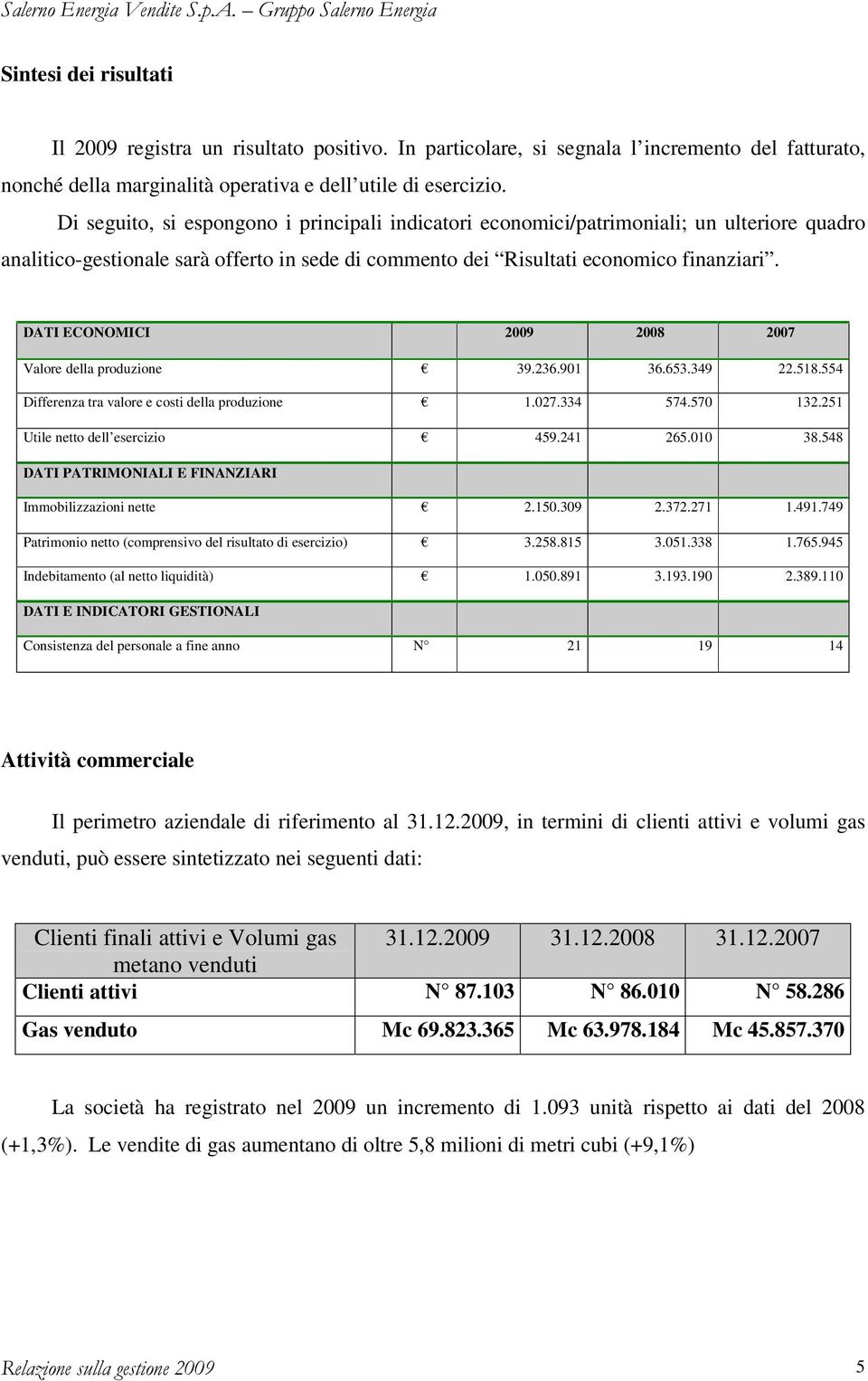 DATI ECONOMICI 2009 2008 2007 Valore della produzione 39.236.901 36.653.349 22.518.554 Differenza tra valore e costi della produzione 1.027.334 574.570 132.251 Utile netto dell esercizio 459.241 265.