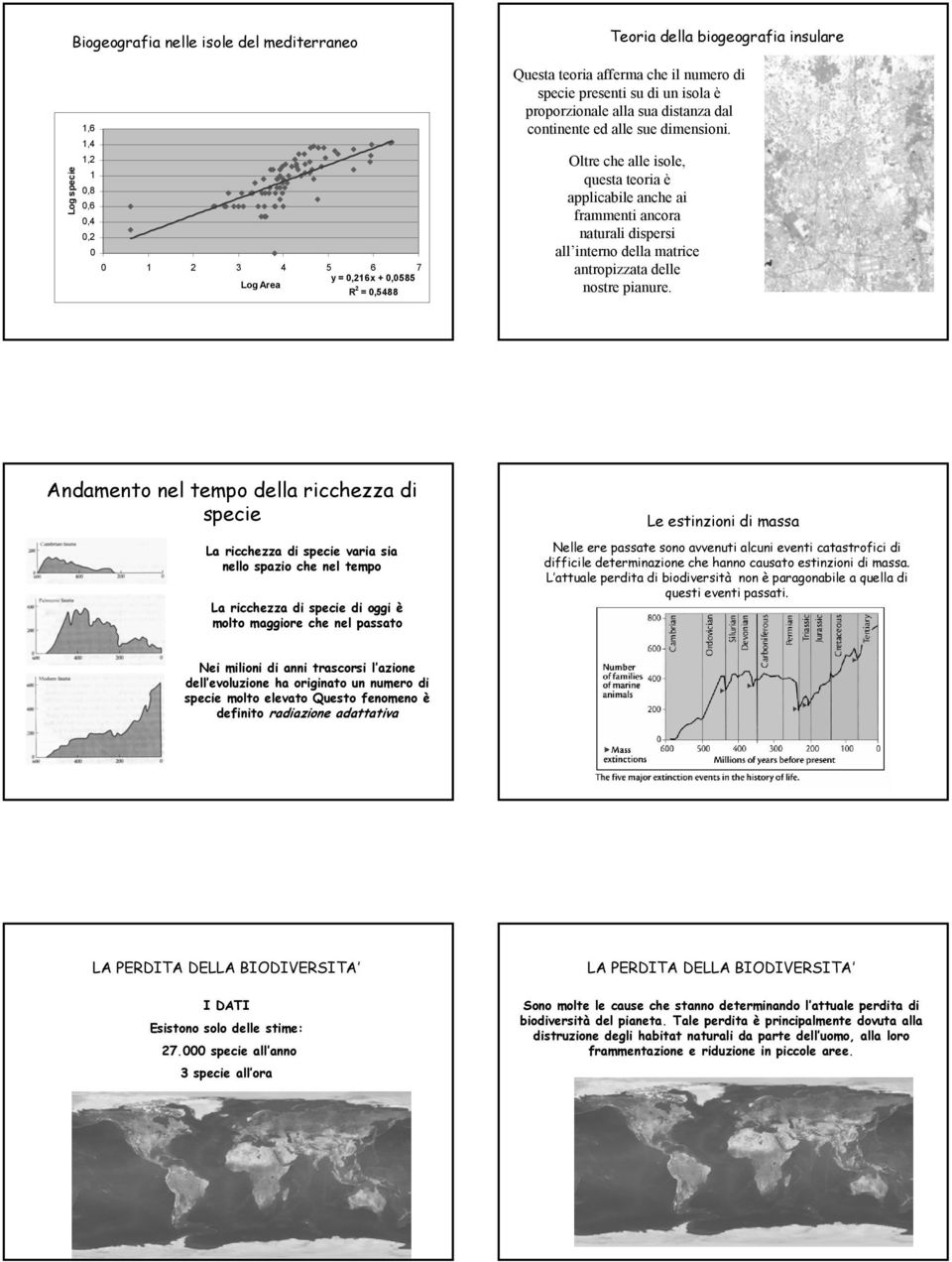 Oltre che alle isole, questa teoria è applicabile anche ai frammenti ancora naturali dispersi all interno della matrice antropizzata delle nostre pianure.