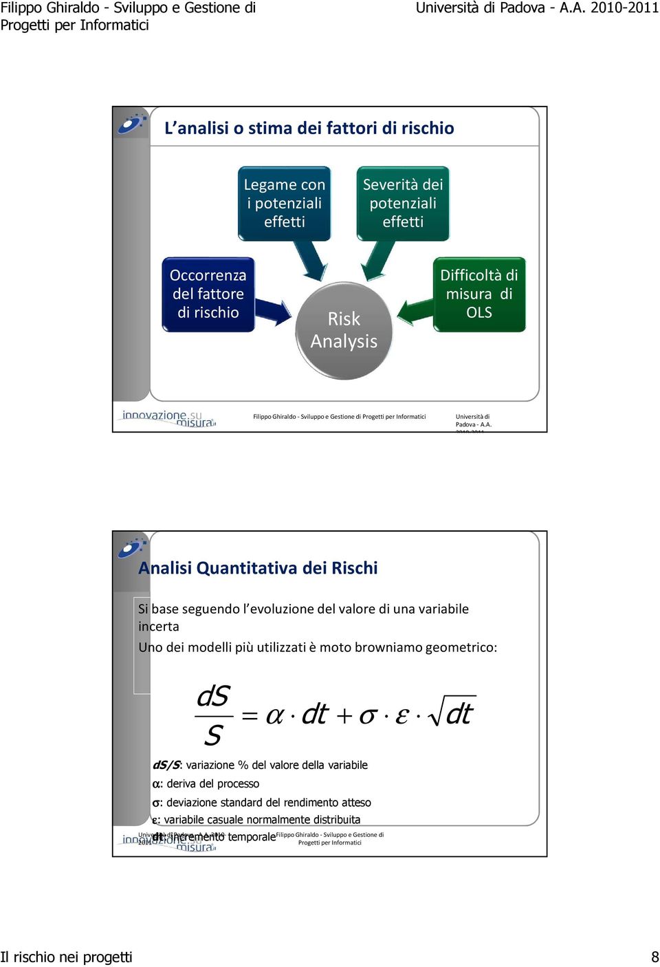 Difficoltà di misura di OLS Analisi Quantitativa dei Rischi Si base seguendo l evoluzione del valore di una variabile incerta Uno dei modelli più utilizzati è