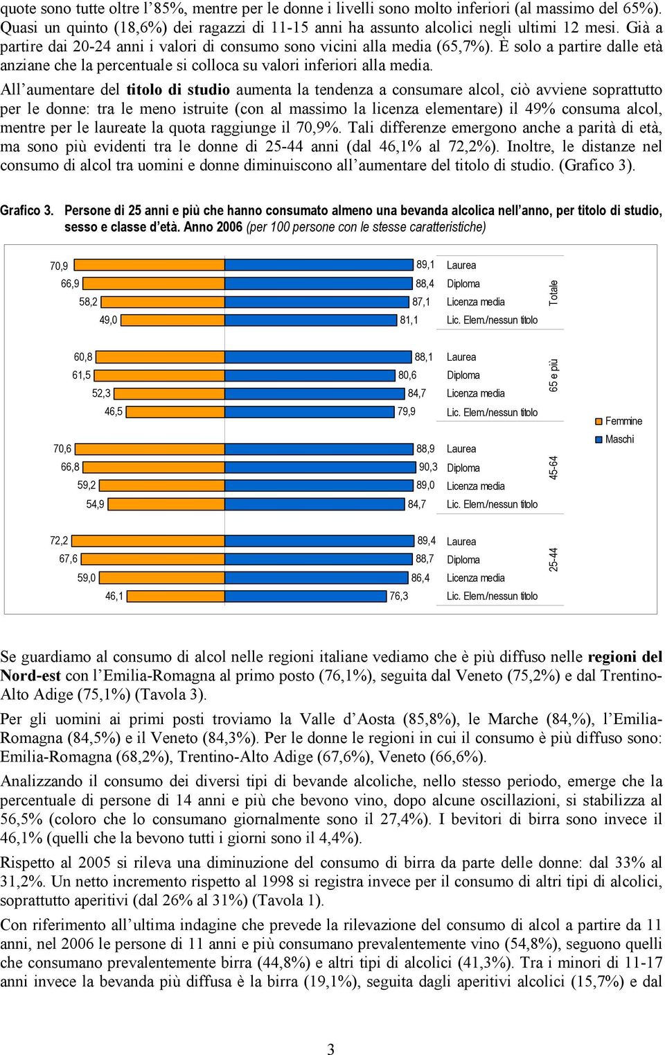 All aumentare del titolo di studio aumenta la tendenza a consumare alcol, ciò avviene soprattutto per le donne: tra le meno istruite (con al massimo la licenza elementare) il 49% consuma alcol,