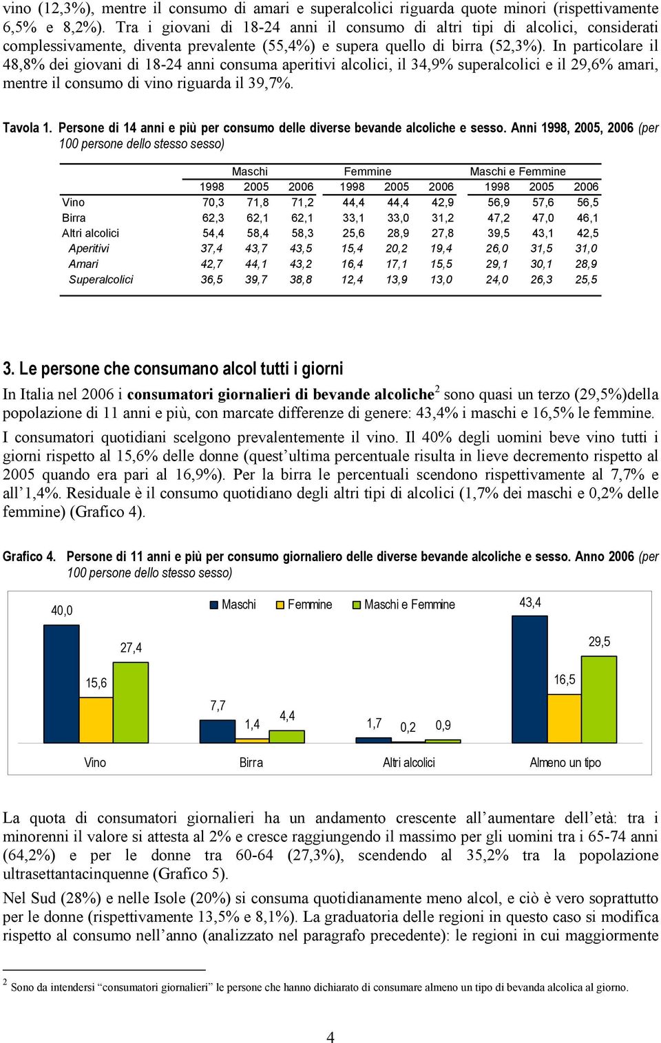 In particolare il 48,8% dei giovani di 18-24 anni consuma aperitivi alcolici, il 34,9% superalcolici e il 29,6% amari, mentre il consumo di vino riguarda il 39,7%. Tavola 1.