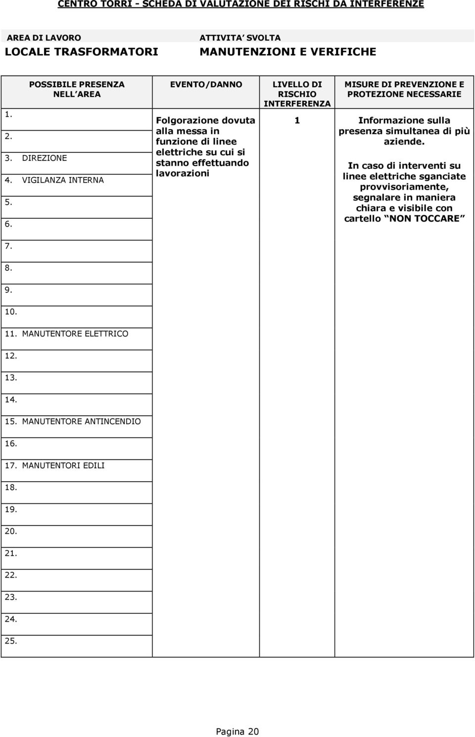 EVENTO/DANNO Folgorazione dovuta alla messa in funzione di linee elettriche su cui si stanno effettuando LIVELLO DI RISCHIO INTERFERENZA MISURE DI PREVENZIONE E PROTEZIONE NECESSARIE