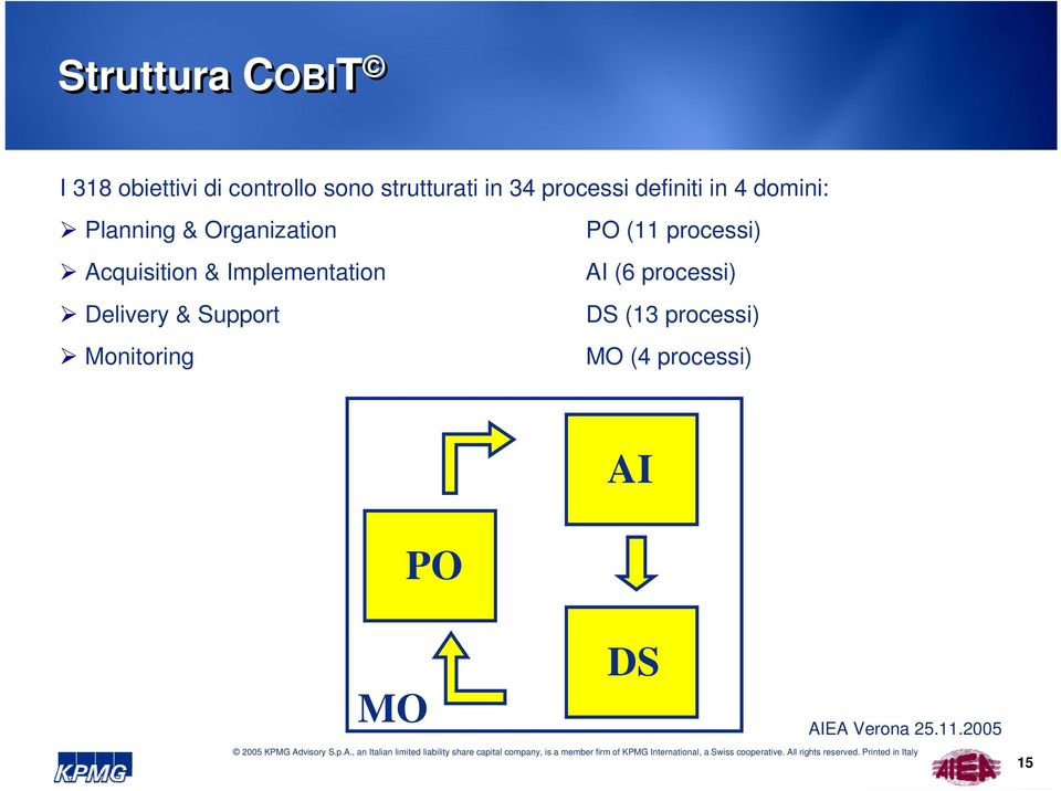 Acquisition & Implementation Delivery & Support Monitoring PO (11