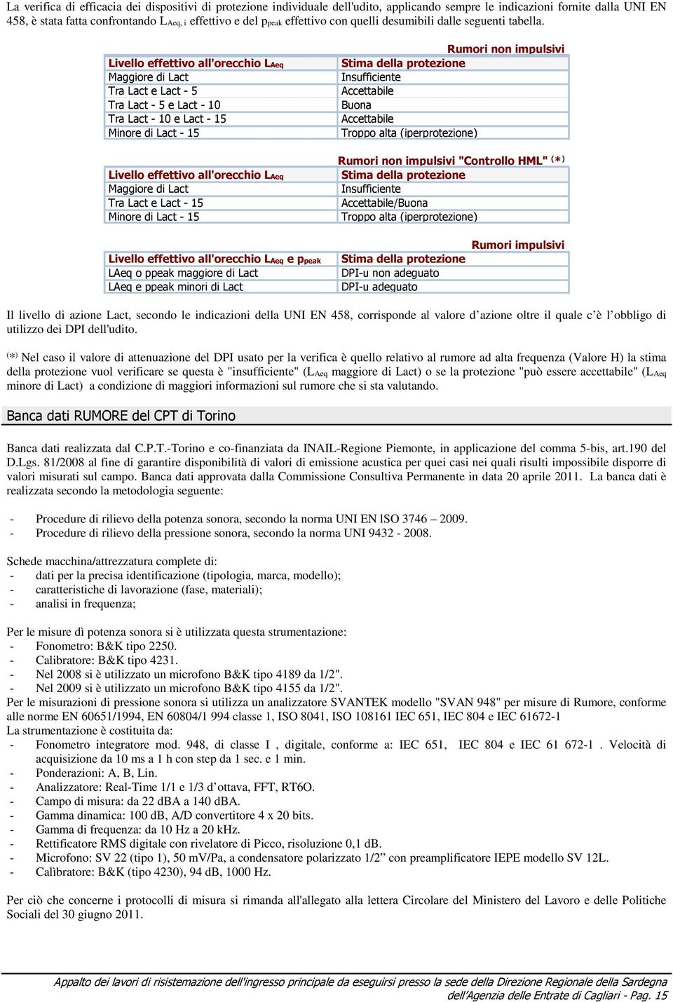 Livello effettivo all'orecchio LAeq Maggiore di Lact Tra Lact e Lact 5 Tra Lact 5 e Lact 10 Tra Lact 10 e Lact 15 Minore di Lact 15 Livello effettivo all'orecchio LAeq Maggiore di Lact Tra Lact e