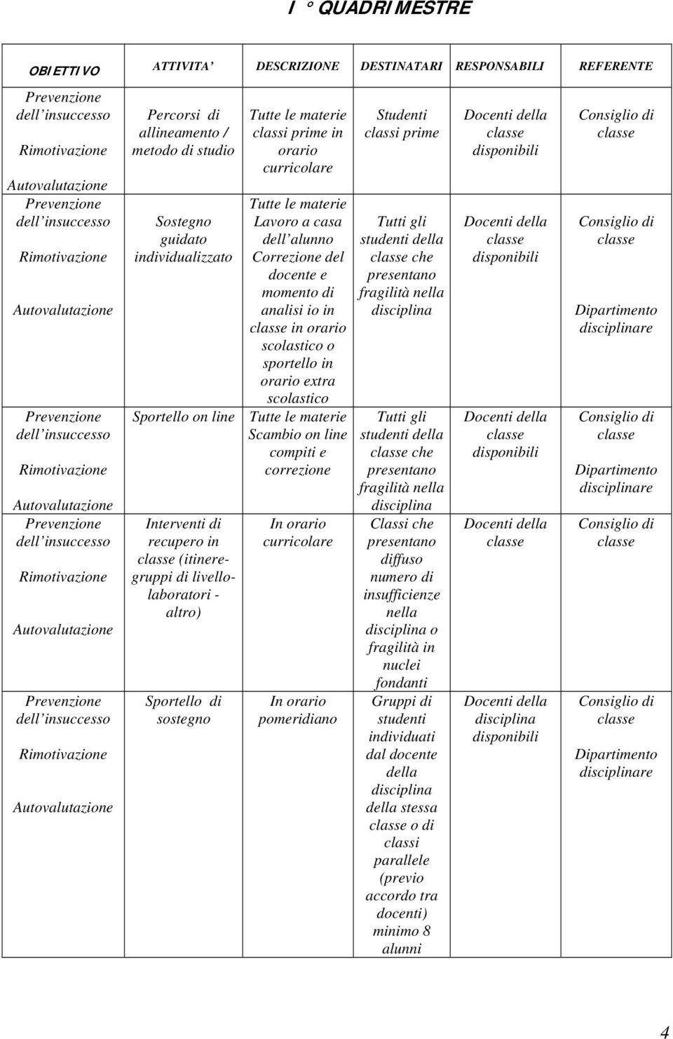 Interventi di recupero in (itineregruppi di livellolaboratori - altro) Sportello di sostegno curricolare pomeridiano Studenti classi prime Tutti gli studenti della che Tutti gli studenti della che