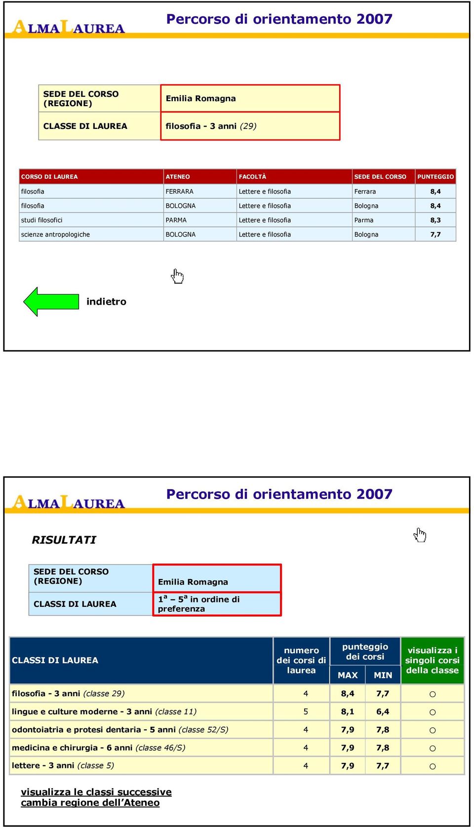 5 a in ordine di preferenza numero dei corsi di laurea punteggio dei corsi MAX MIN visualizza i singoli corsi della classe filosofia - 3 anni (classe 29) 4,4, lingue e culture moderne - 3 anni