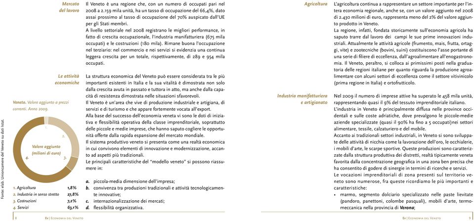 159 mila unità, ha un tasso di occupazione del 66,4%, dato assai prossimo al tasso di occupazione del 70% auspicato dall UE per gli Stati membri.