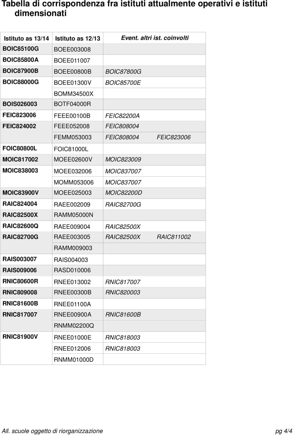 FEEE052008 FEIC808004 FEMM053003 FEIC808004 FEIC823006 FOIC80800L FOIC81000L MOIC817002 MOEE02600V MOIC823009 MOIC838003 MOEE032006 MOIC837007 MOMM053006 MOIC837007 MOIC83900V MOEE025003 MOIC82200D