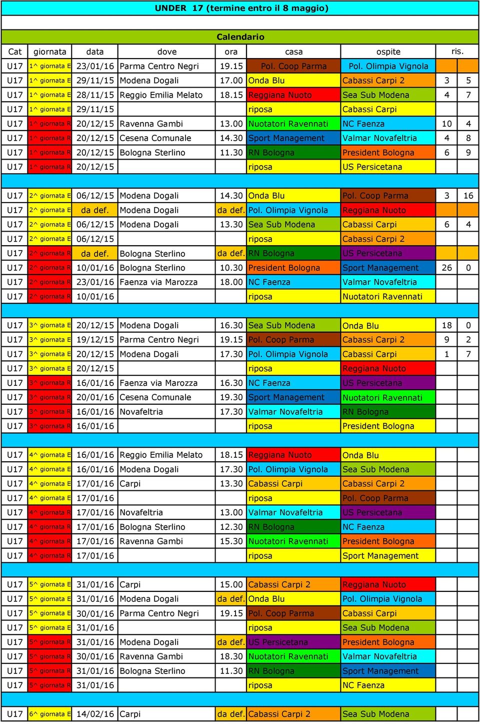 15 Reggiana Nuoto Sea Sub Modena 4 7 U17 1^ giornata E 29/11/15 riposa Cabassi Carpi U17 1^ giornata R 20/12/15 Ravenna Gambi 13.