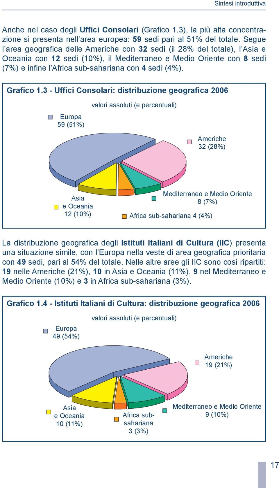 (4%). Grafico 1.