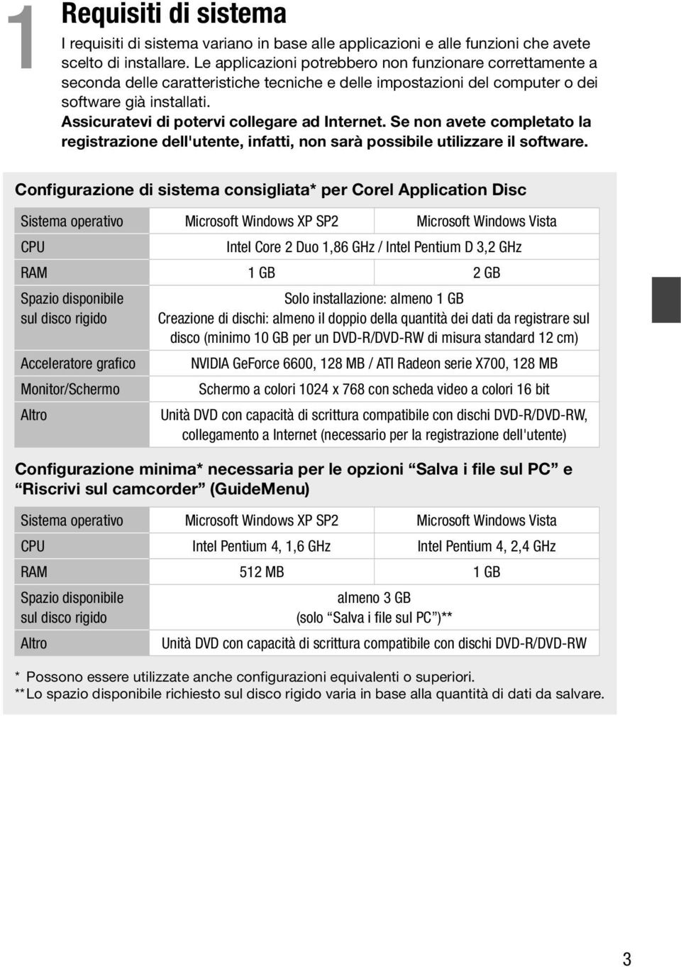 Assicuratevi di potervi collegare ad Internet. Se non avete completato la registrazione dell'utente, infatti, non sarà possibile utilizzare il software.