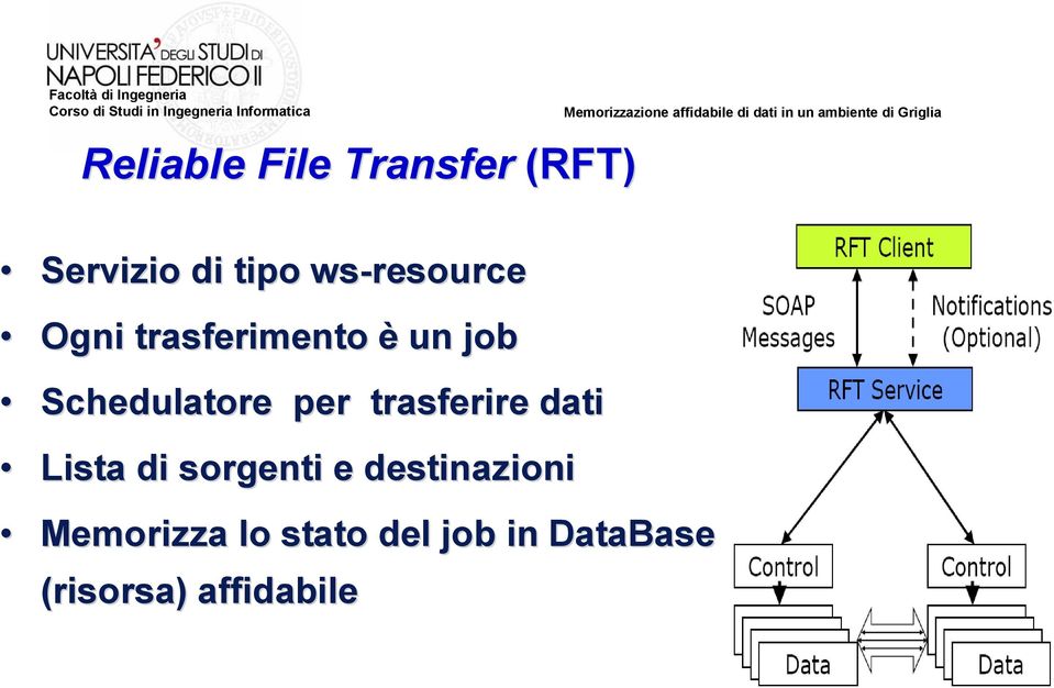 per trasferire dati Lista di sorgenti e destinazioni