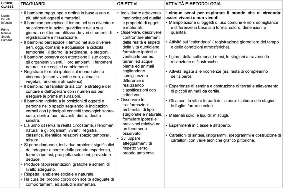 Il bambino percepisce il tempo nel suo divenire (ieri, oggi, domani) e acquisisce la ciclicità temporale : il giorno, la settimana, le stagioni.