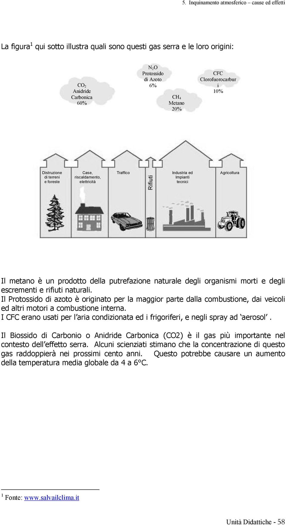 rifiuti naturali. Il Protossido di azoto è originato per la maggior parte dalla combustione, dai veicoli ed altri motori a combustione interna.