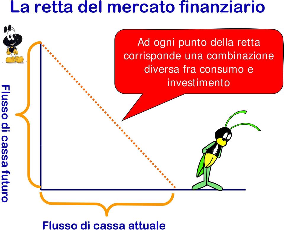 della retta corrisponde una