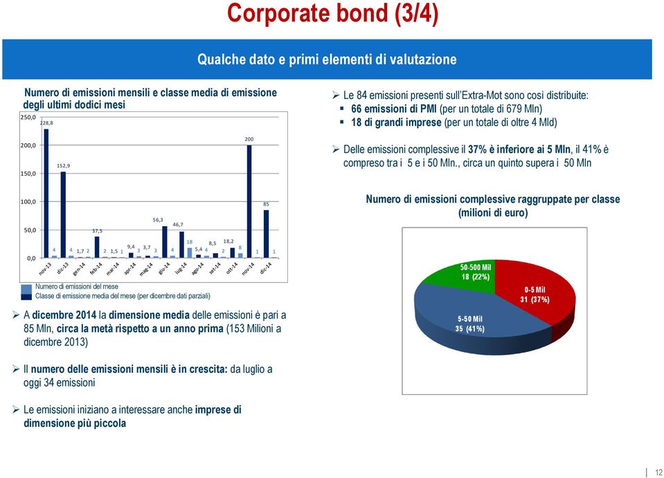 Mln, il 41% è compreso tra i 5 e i 50 Mln.