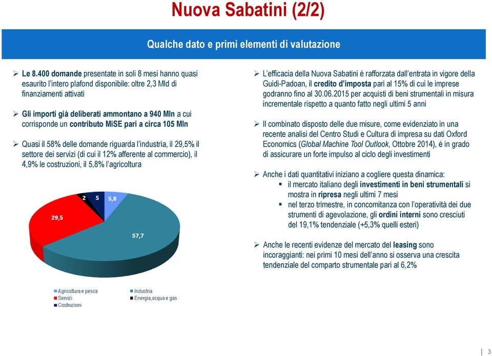 contributo MiSE pari a circa 105 Mln Quasi il 58% delle domande riguarda l industria, il 29,5% il settore dei servizi (di cui il 12% afferente al commercio), il 4,9% le costruzioni, il 5,8% l