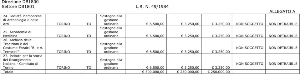 Archivio delle Tradizioni e del Costume Ebraici B. e A. Terracini RINO ordinaria 6.500,00 3.250,00 3.250,00 27.