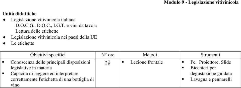 etichette Conoscenza delle principali disposizioni legislative in materia Capacita di leggere ed