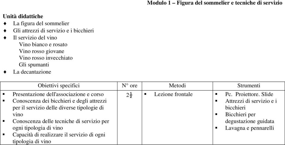 Conoscenza dei bicchieri e degli attrezzi per il servizio delle diverse tipologie di vino Conoscenza delle tecniche di servizio per ogni